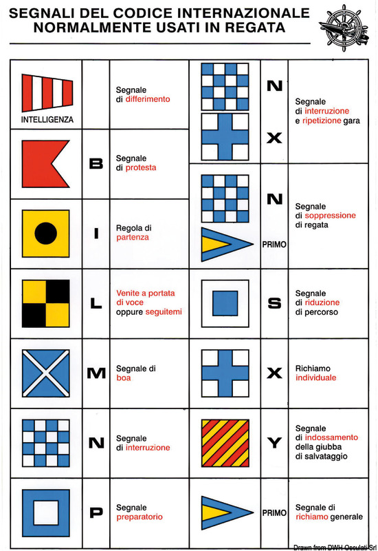 Code stickers w/race signals