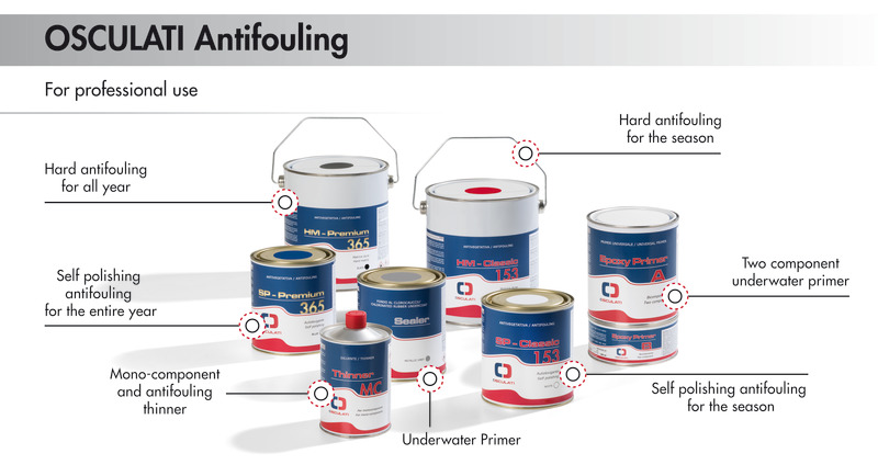 HM Premium 365 hard matrix antifouling white 0.75 l
