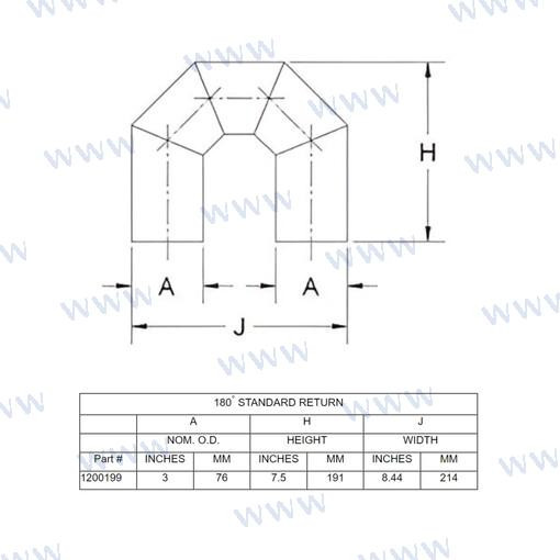 180d return - standard