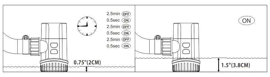 bilge pump automatic SEAFLO s13b 12v 1100gph