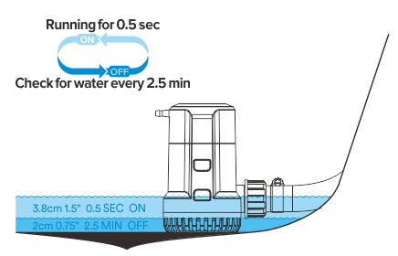bilge pump auto SEAFLO s13b 12v 2000gph