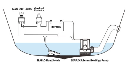 bilge pump SEAFLO s13a 12v 3700gph