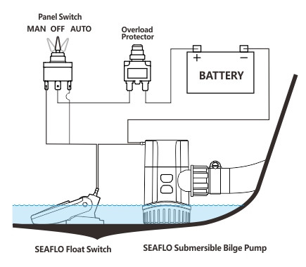 bilge pump SEAFLO s13a 12v 600gph