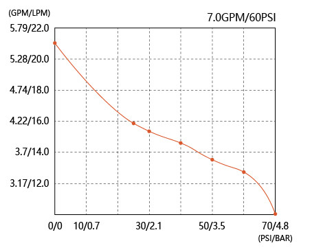 diaphragm water pump SEAFLO 12v  26l/min 4,3bar serie 53