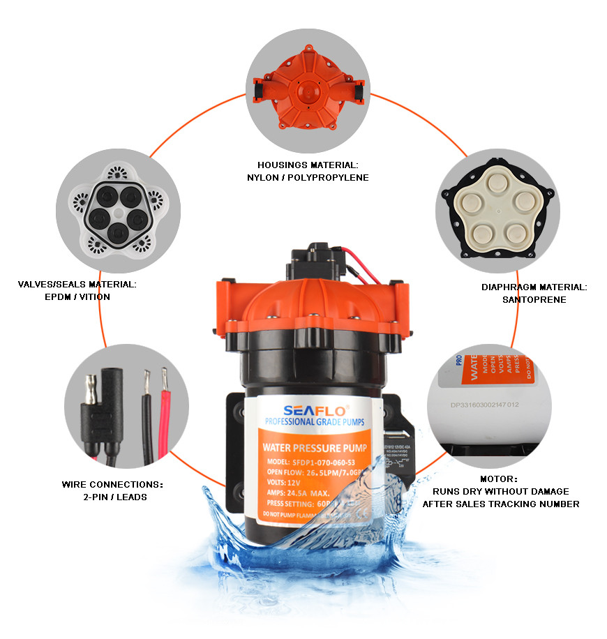 diaphragm water pump SEAFLO 12v  26l/min 4,3bar serie 53