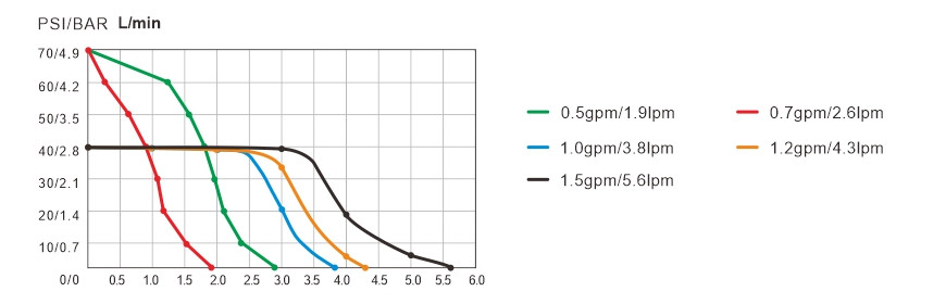 spiediena ūdens sūknis SEAFLO 24v 4,3 lpm/1,2 gpm 40 psi