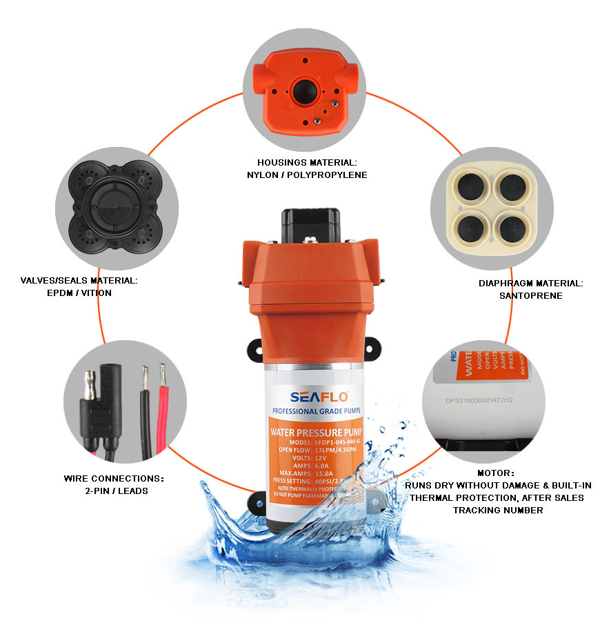 Spiediena ūdens sūknis SEAFLO 24v 12,5lpm 2,4bar Serija 41