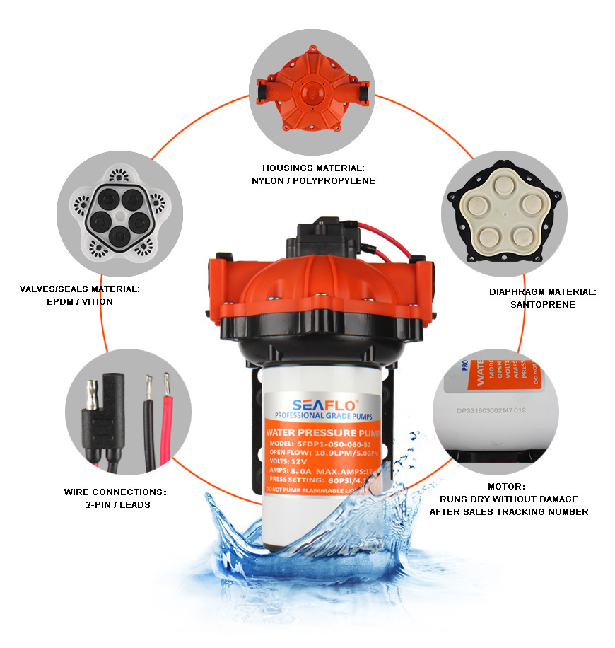 diafragmas ūdens sūknis SEAFLO 24v 18,9lpm 4,3bar sērija 52